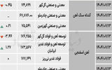 زنجیره فولاد - ۱۴۰۴/۰۷/۱۵