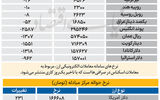 بازار - ۱۴۰۵/۰۶/29