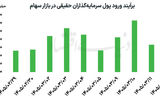 پناهگاه جدید انتظارات تورمی؟