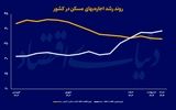 تمدید اضطراری در بازار اجاره