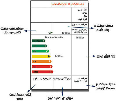 ممنوعیت شماره‌گذاری باز هم در انتظار خودروسازان