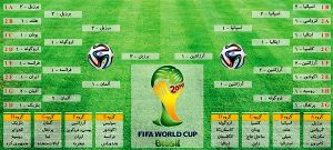 پیش‌بینی نتایج جام جهانی