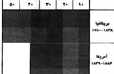 نمایشگاه «درد» و صد و ده سالگی آسپیرین