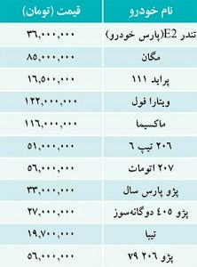 قیمت خودرو‌های داخلی در بازار - ۲۰ خرداد ۹۲