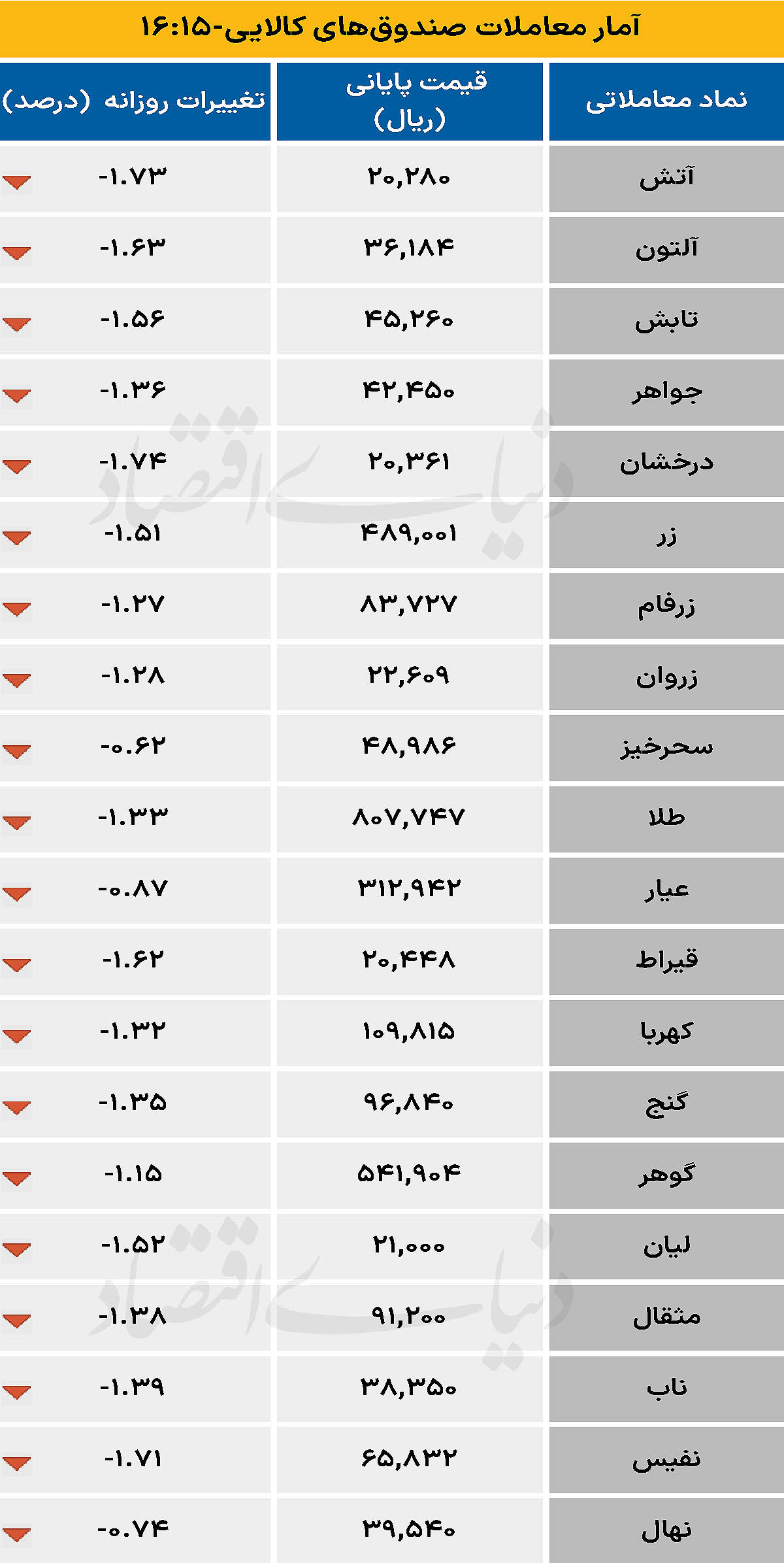 صندوق کالایی - ۱۴۰۴/۰۸/۲۶