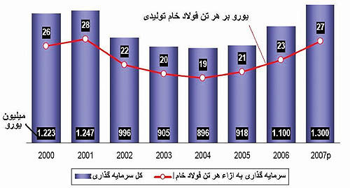 مقایسه‌ای از گسترش دانش فنی در صنعت فولاد آلمان و ایران