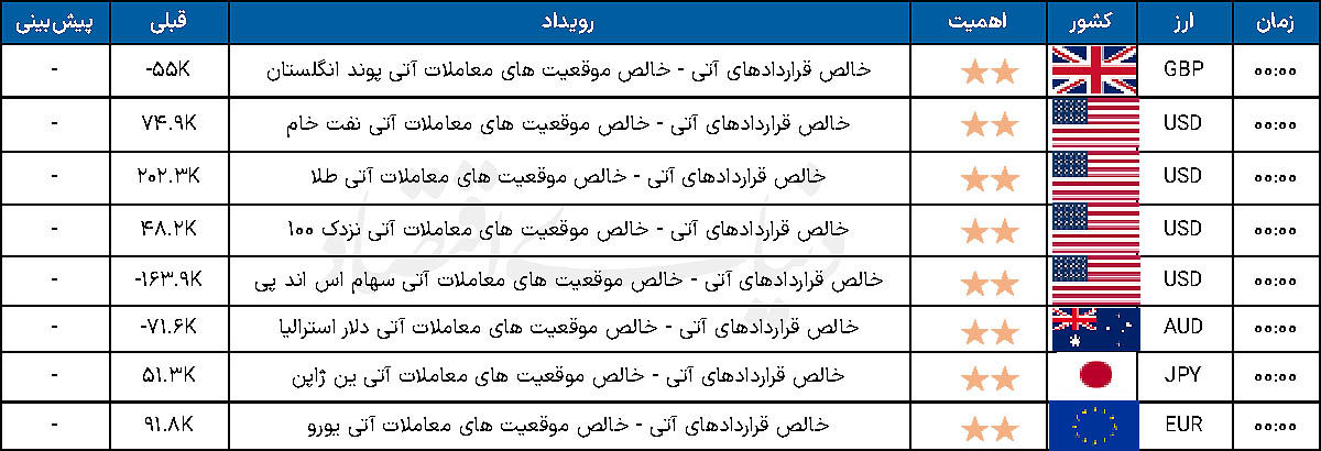 تقویم اقتصادی 1404.09.22