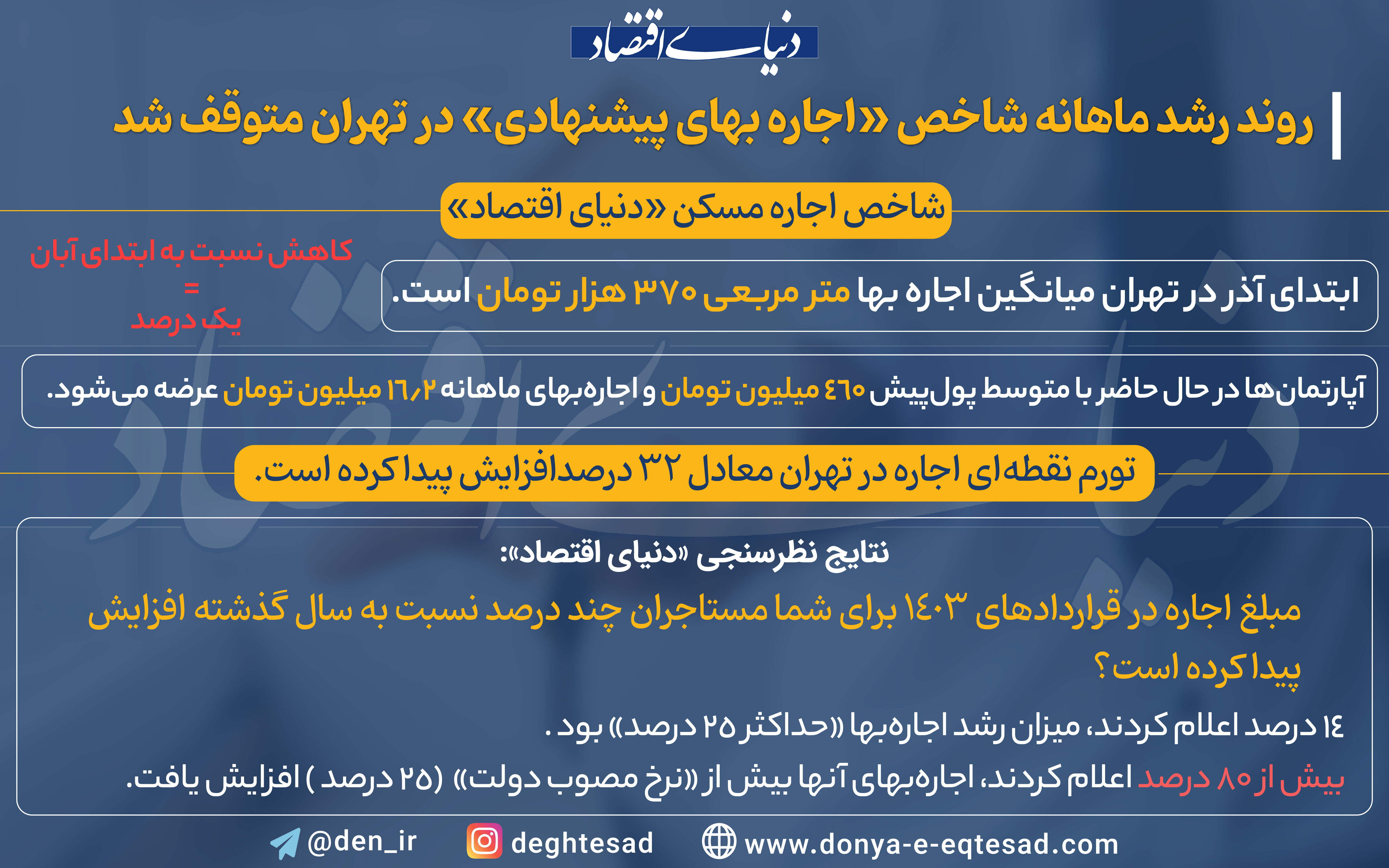 عبور از «اجاره دولتی» حتی در مسکن‌مهر