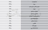 نبض بازار - ۱۴۰۵/۰۴/۰۸