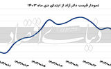 زورآزمایی بازارساز ارزی