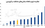 سه موتور تورم بهاری