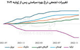 عاقبت فرار از اصول علم اقتصاد