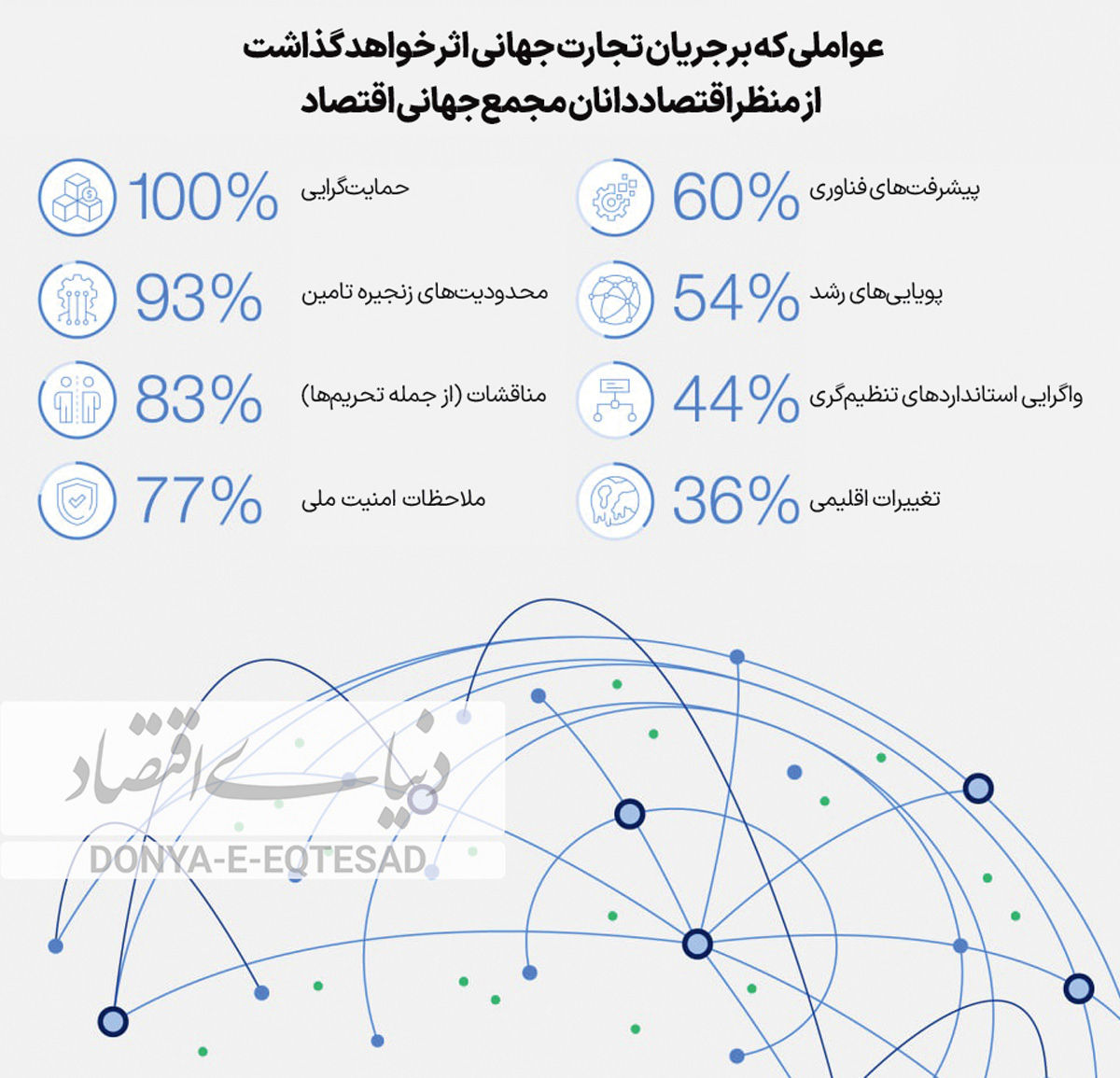 ماه‌عسل تعرفه‌ها