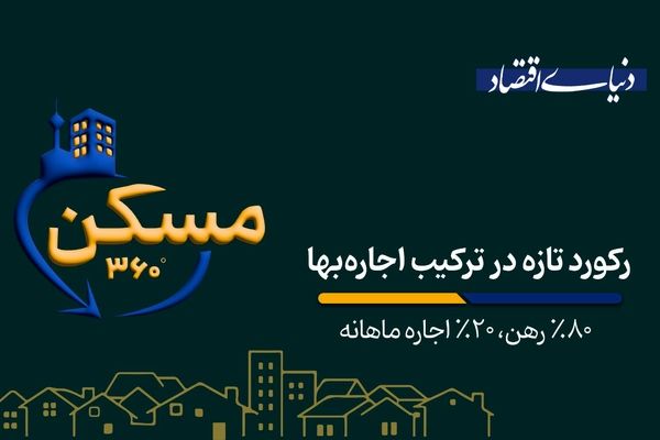 رکورد تازه در ترکیب اجاره‌بها 
‌