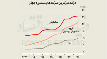بحران صدسالگی مک‌کینزی