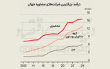 بحران صدسالگی مک‌کینزی