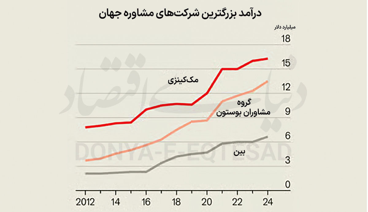 بحران صدسالگی مک‌کینزی