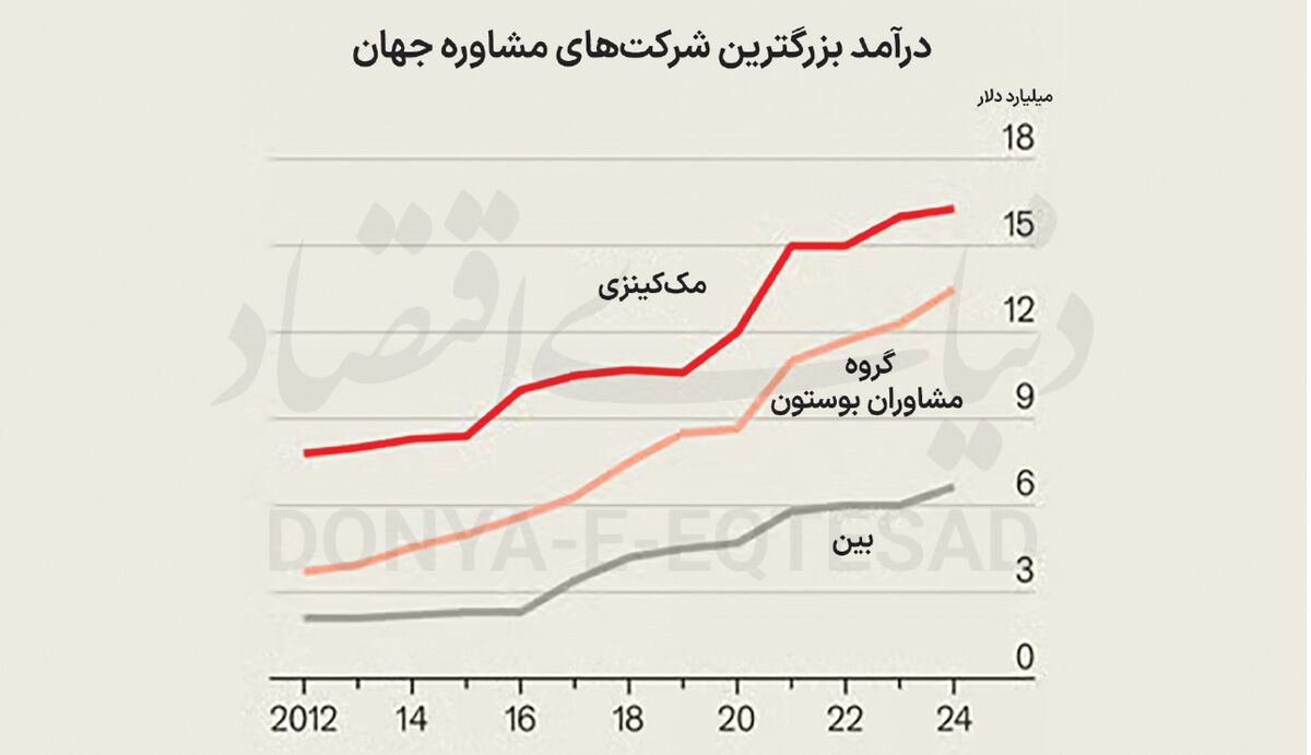 بحران صدسالگی مک‌کینزی