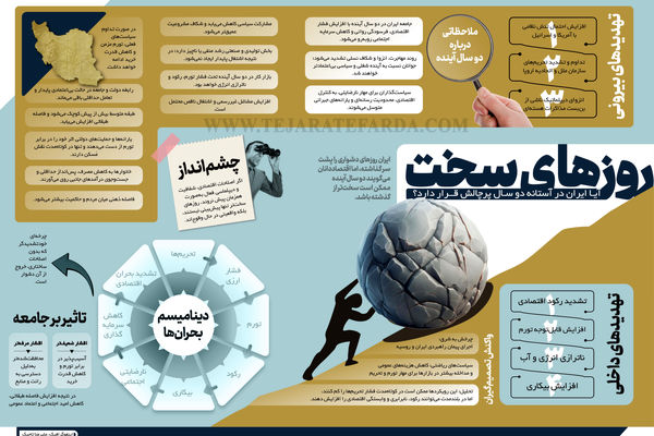 ایران در آستانه دو سال پرچالش
