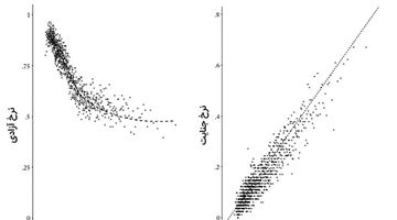 عدالت در دست ماشین‌ها