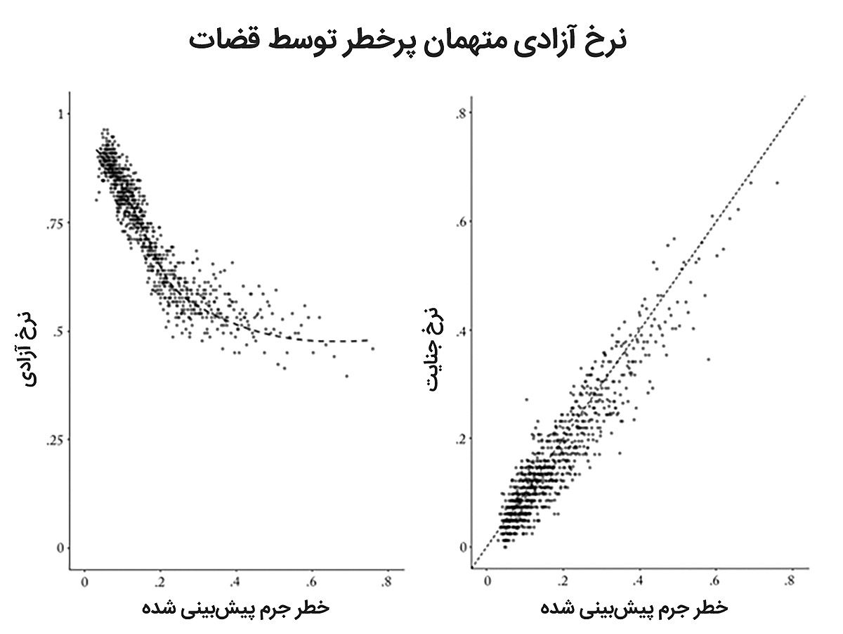 عدالت در دست ماشین‌ها