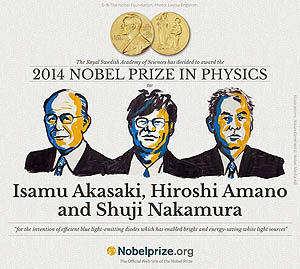 نوبل فیزیک   برای مخترعان LED