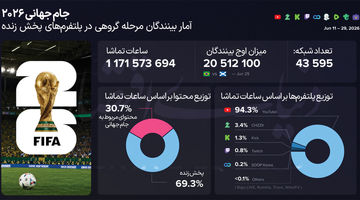 برنده‌ای که حتی بازی نکرد