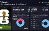 برنده‌ای که حتی بازی نکرد