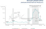 بازار 105 همتی فیلترشکن‌ها