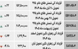 بازار آتی - ۱۴۰۴/۰۷/۲۲