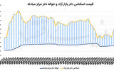 مکث دلار در ابهام مذاکرات