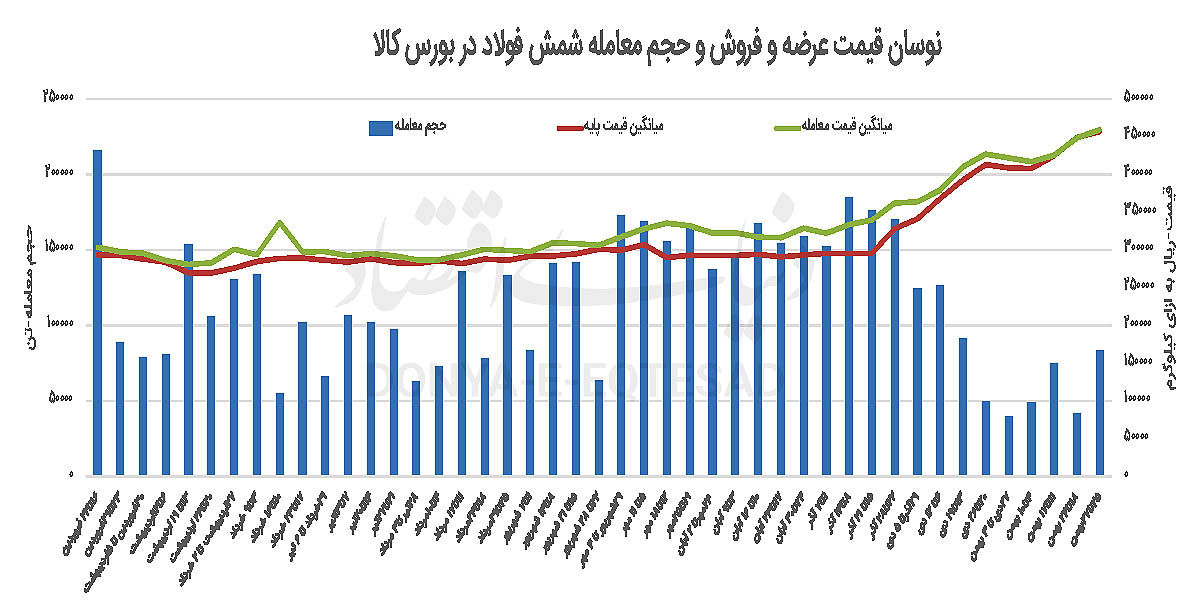 تلاطم در رینگ فیزیکی شمش