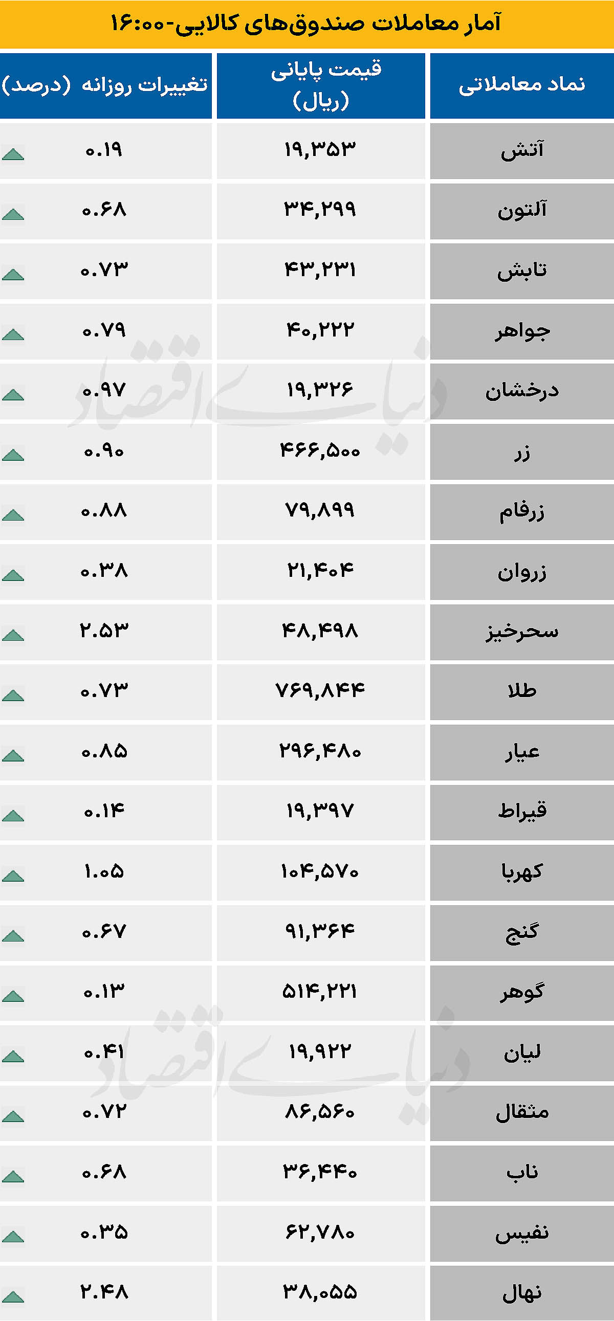 صندوق کالایی - ۱۴۰۴/۰۸/۰۴