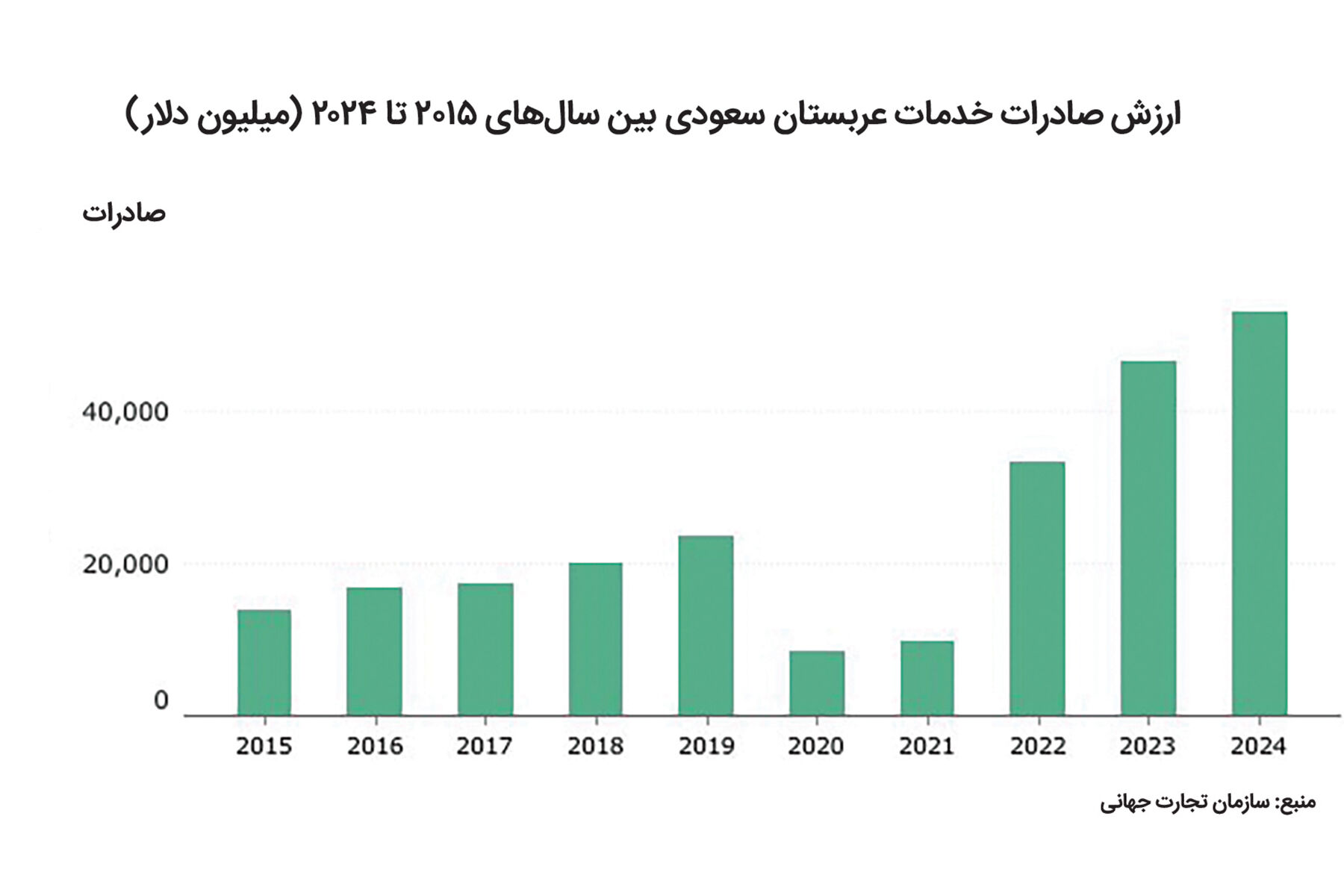 کپی ‌برابر اصل