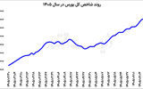 درخشش سهام کوچک در بورس