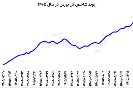 درخشش سهام کوچک در بورس