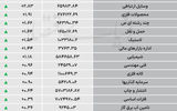 نبض شاخص - ۱۴۰۵/۰۶/۲۶