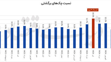 معمای صدور چک در زمان جنگ
