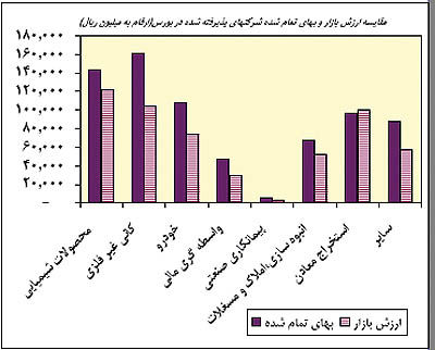 آخرین پرتفوی سرمایه گذاری بیمه منتشر شد