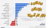 برندگان و بازندگان بازار کار آمریکا 