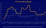 ماراتن نفس‌گیر تورم