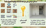  رمز «کنار زدن» بخش خصوصی