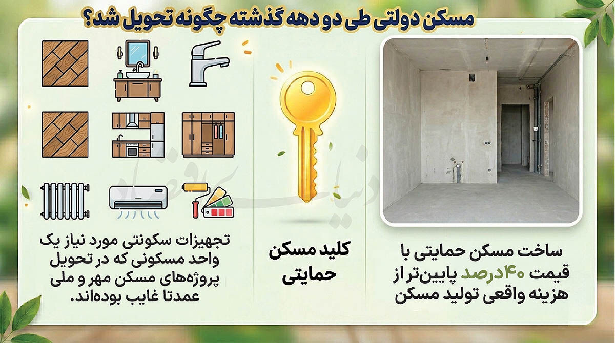  رمز «کنار زدن» بخش خصوصی
