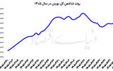 بورس در مسیر تثبیت رونق  