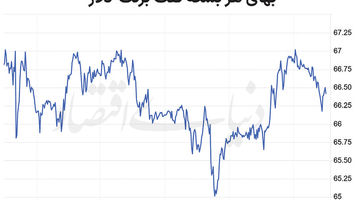 سقوط نفت در آستانه دیدار آلاسکا