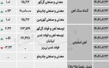 زنجیره فولاد - ۱۴۰۴/۰۶/۲۷