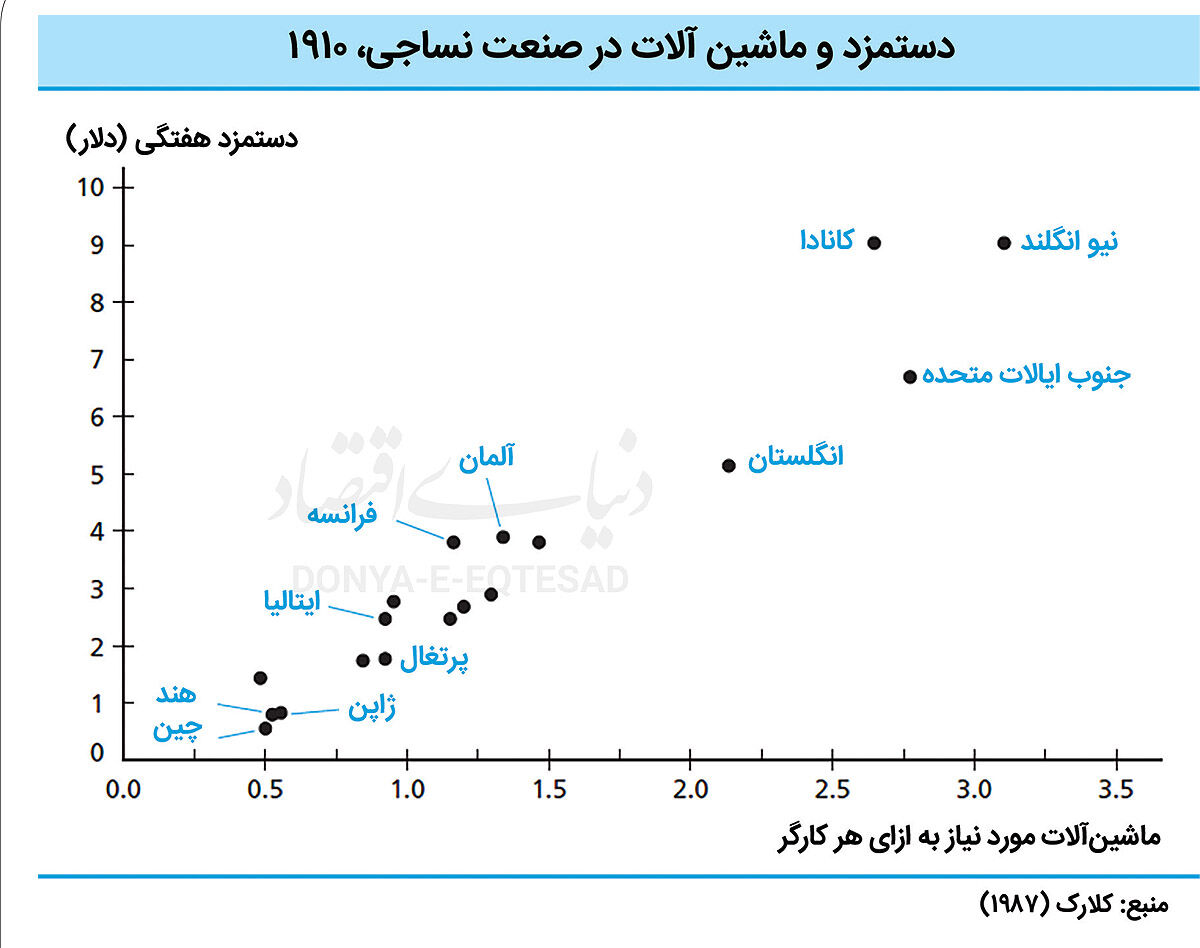 فناوری مهم‌تر است یا کارآیی؟