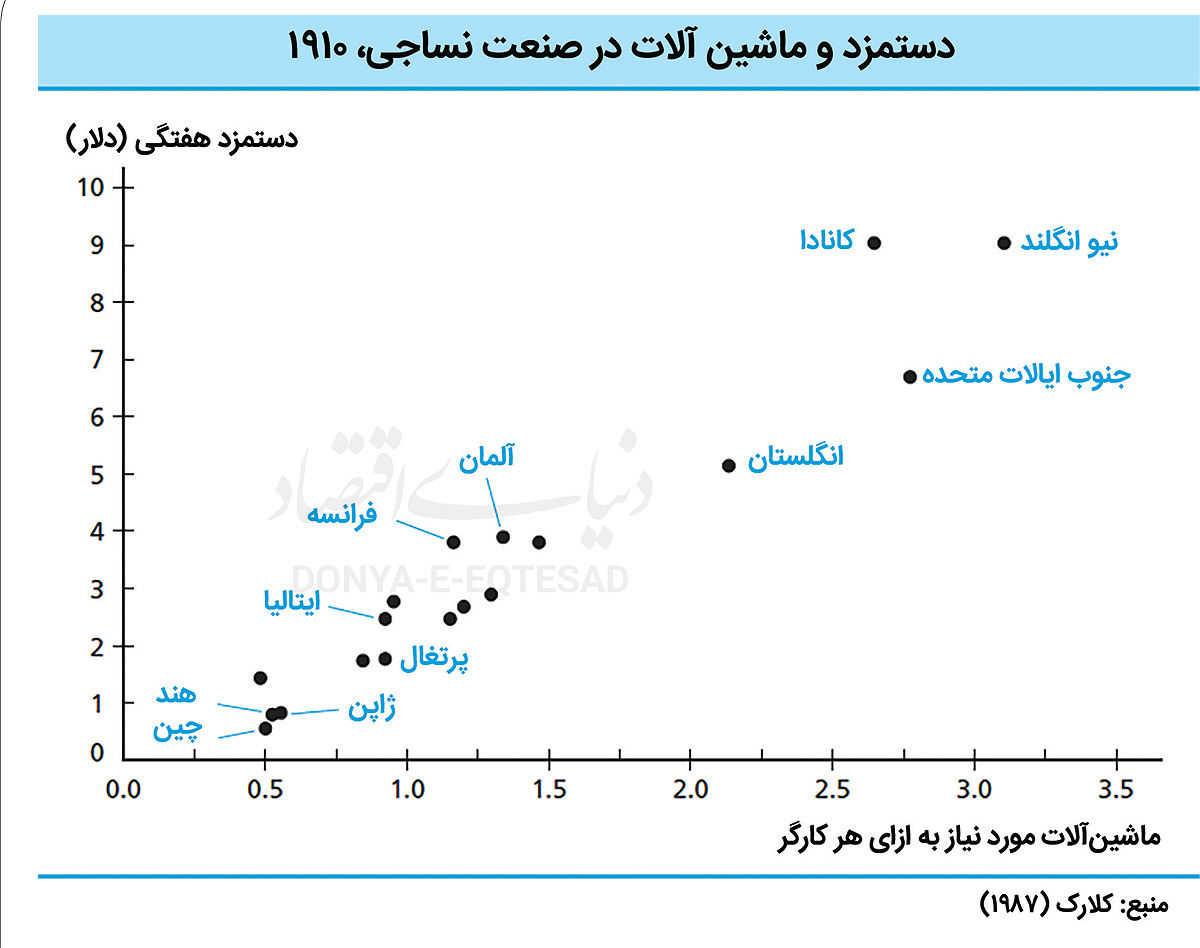 فناوری مهم‌تر است یا کارآیی؟