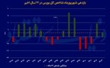 سنت سبز  یا  چرخه‌ای   تکراری؟