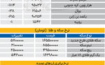 بازار - ۱۴۰۵/۰۳/30